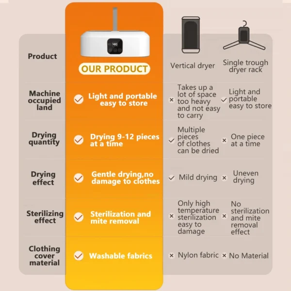 Portable Clothing Dryer Electric